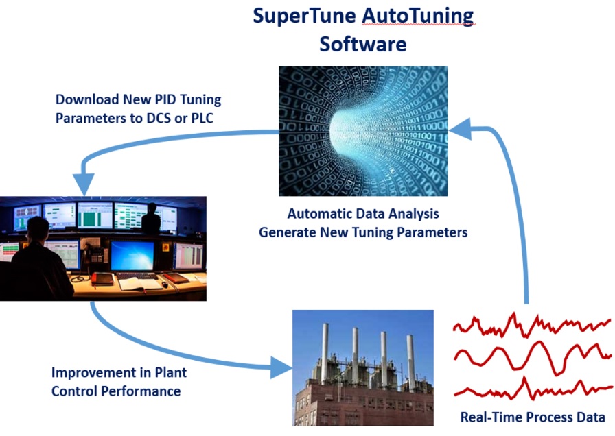 supertune 1